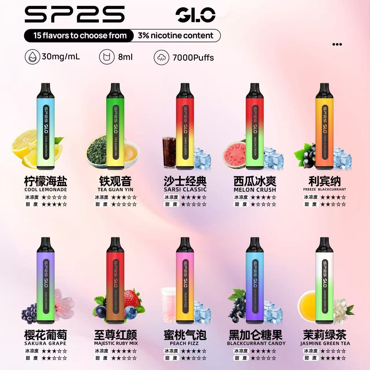 SP2S拋棄式7000口 官方正品 快速出貨